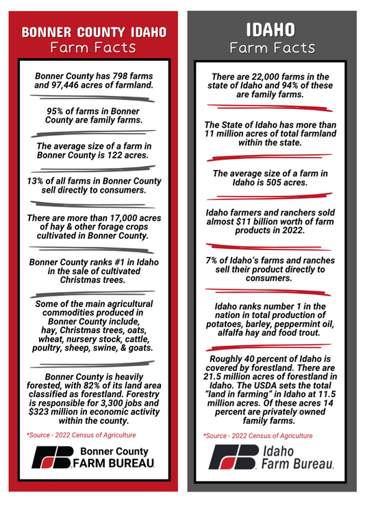 County and FB Branded Bookmark with Farm Facts